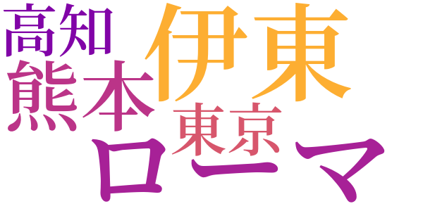 郷土的味覚のword cloud
