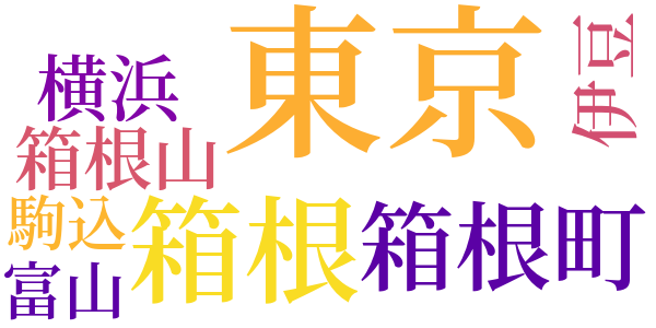箱根熱海バス紀行のword cloud