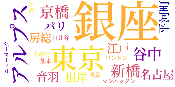 銀座アルプスのword cloud