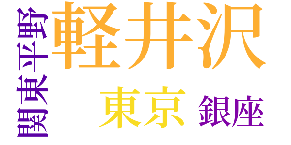 軽井沢のword cloud