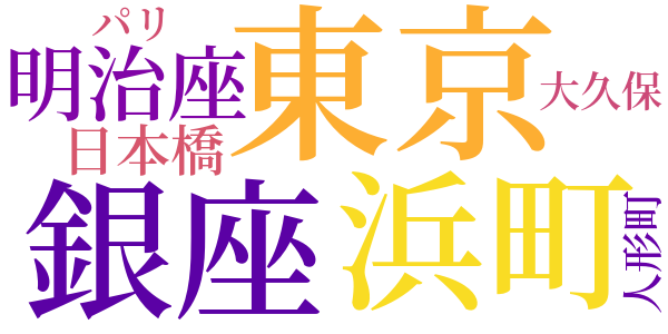 初冬の日記からのword cloud