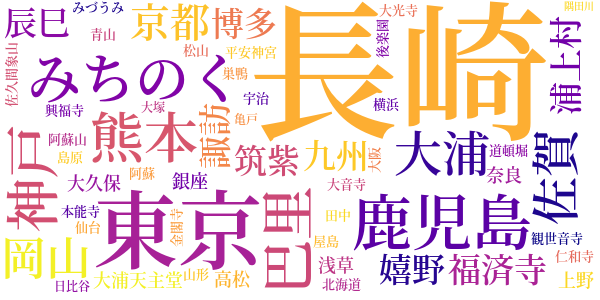 つゆじものword cloud