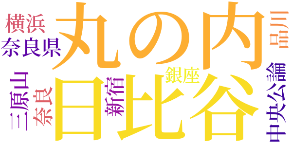 錯覚数題のword cloud