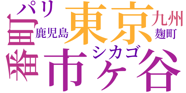 蓑田先生のword cloud