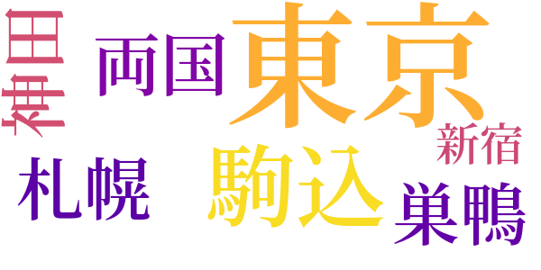 破片のword cloud