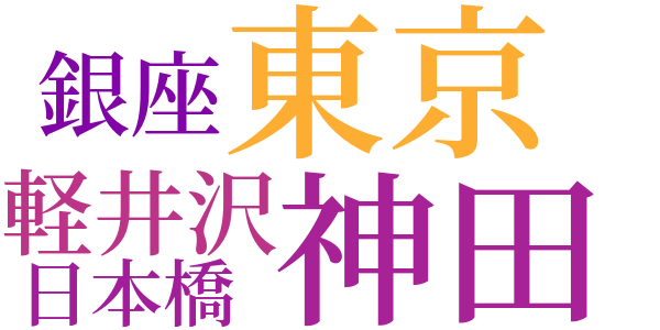 石油ランプのword cloud