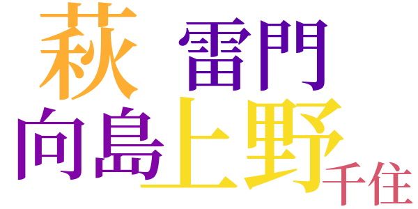 半日ある記のword cloud