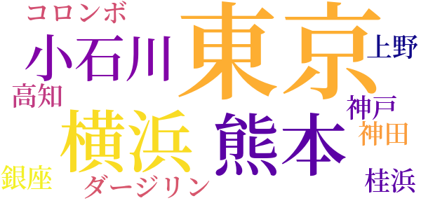 涼味数題のword cloud