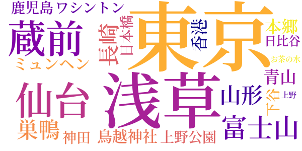 三筋町界隈のword cloud