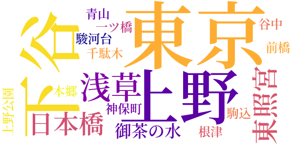 震災日記よりのword cloud