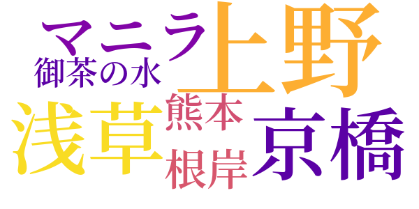 根岸庵を訪う記のword cloud