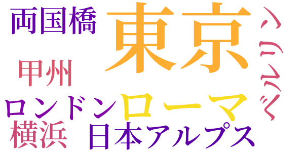 電車と風呂のword cloud