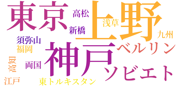 自由画稿のword cloud