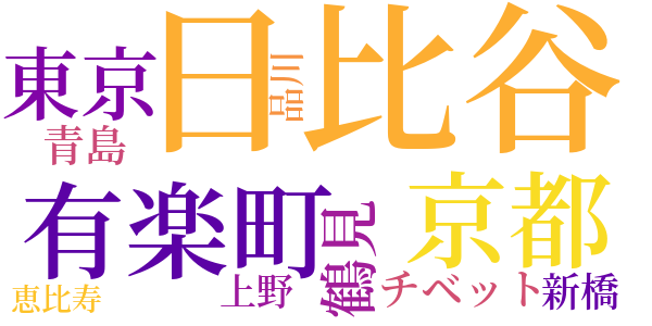 雑記（Ⅰ）のword cloud