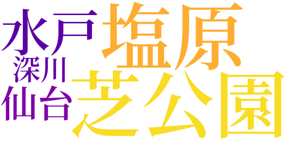 備忘録のword cloud