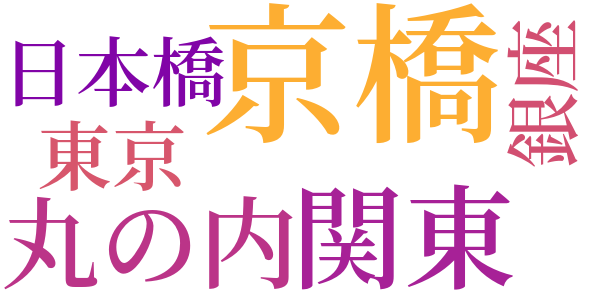 雑記（Ⅱ）のword cloud