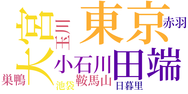 写生紀行のword cloud