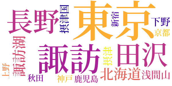 島木赤彦臨終記のword cloud