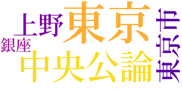 路傍の草のword cloud