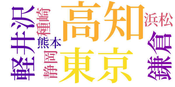 海水浴のword cloud