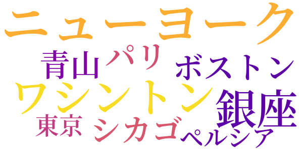 チューインガムのword cloud