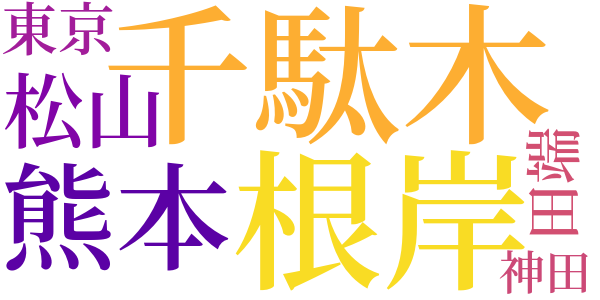 高浜さんと私のword cloud