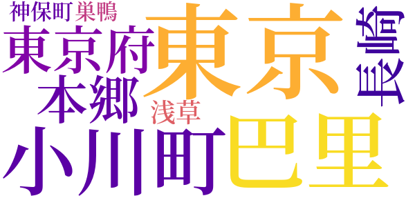 呉秀三先生のword cloud