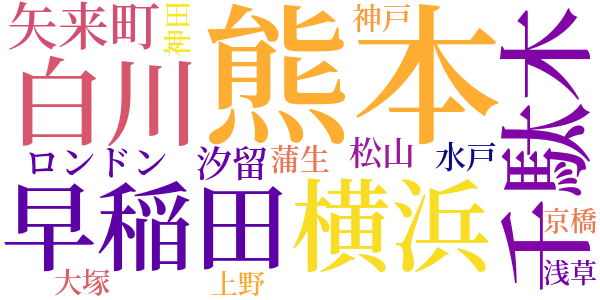 夏目漱石先生の追憶のword cloud