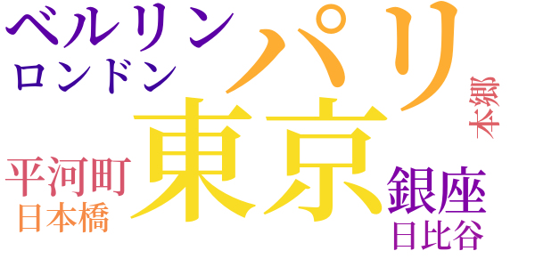 喫煙四十年のword cloud