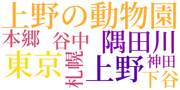 病院風景のword cloud