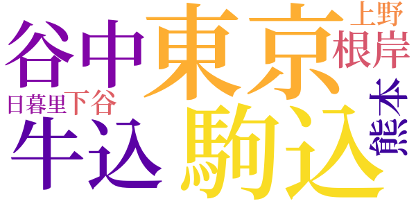 子規自筆の根岸地図のword cloud