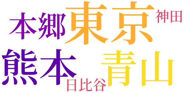 亮の追憶のword cloud