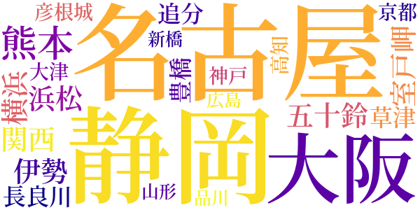 東上記のword cloud