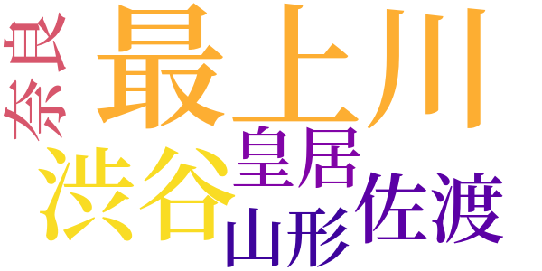 支流のword cloud