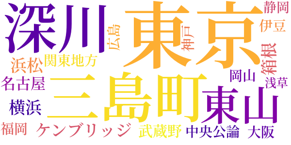 時事雑感のword cloud