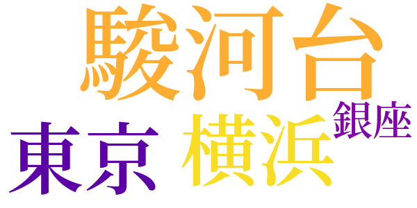 二十四年前のword cloud