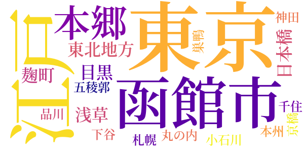 函館の大火についてのword cloud