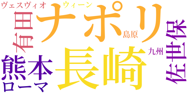 二つの正月のword cloud