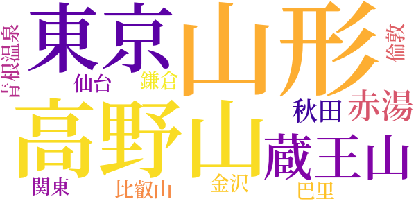 念珠集のword cloud