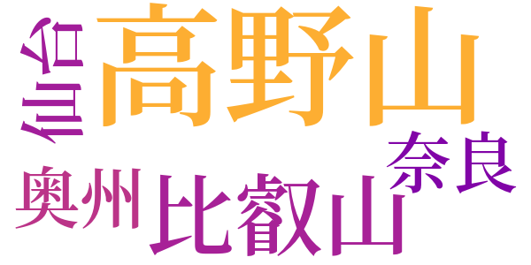 仏法僧鳥のword cloud