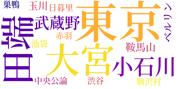 写生紀行のword cloud