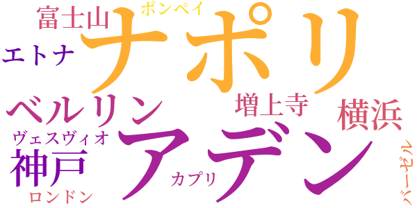 旅日記からのword cloud