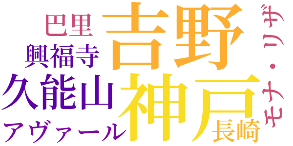 ドナウ源流行のword cloud