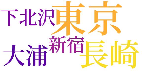 孫のword cloud