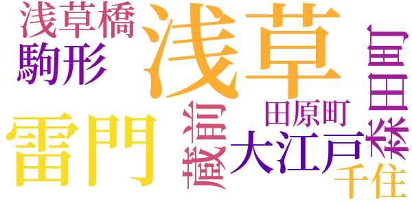 幕末維新懐古談のword cloud