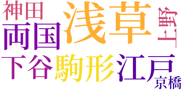 幕末維新懐古談のword cloud