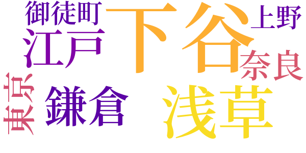 幕末維新懐古談のword cloud