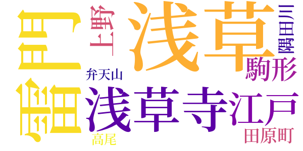 幕末維新懐古談のword cloud