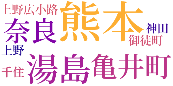 幕末維新懐古談のword cloud