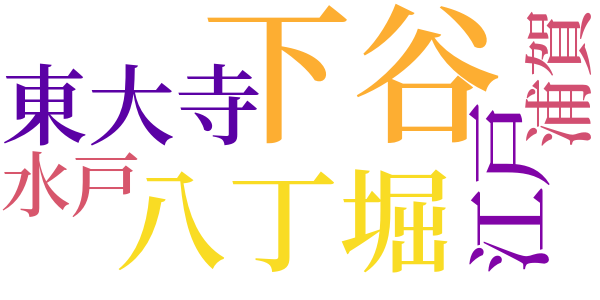 幕末維新懐古談のword cloud